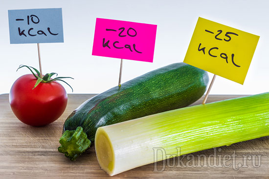 Отрицательная калорийность: диетологи раскрывают правду о чудо-продуктах для похудения