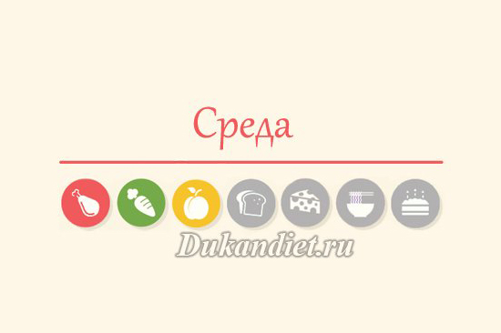 Лестница питания: Среда
