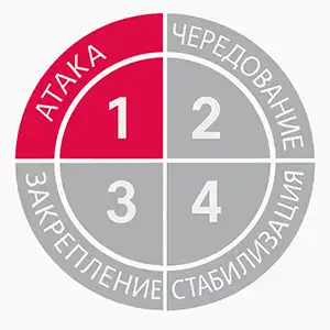 Этап Атака