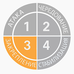 Этап Закрепление