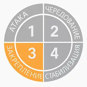 Этап Закрепление