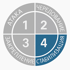 Этап Стабилизация